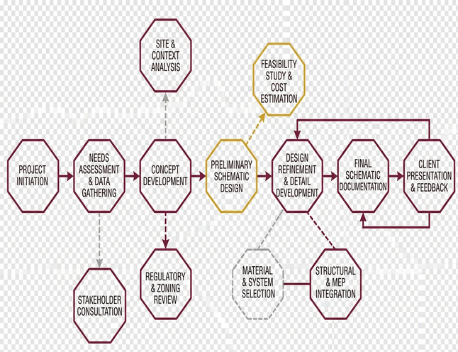 Image showing method_diagram